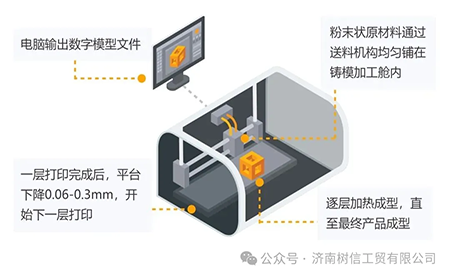 解鎖高精尖控制應(yīng)用臺(tái)達(dá)方案助力3D打印穩(wěn)定、高質(zhì)生產(chǎn)